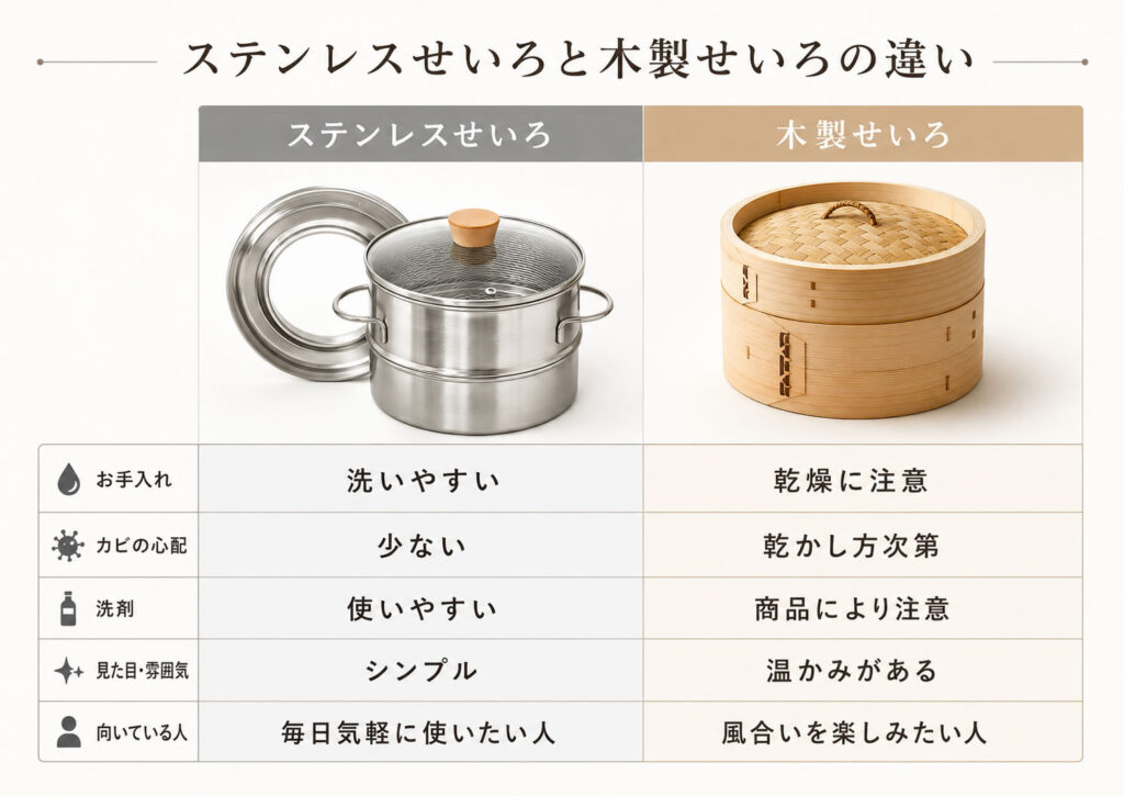 ステンレスせいろと木製せいろのお手入れや特徴の違いを比較